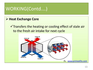 WORKING(Contd.…)
 Heat Exchange Core
Transfers the heating or cooling effect of stale air
to the fresh air intake for next cycle
13
www.primexfits.comPc
 