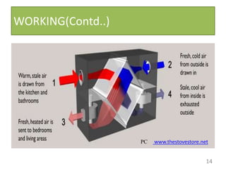 WORKING(Contd..)
14
www.thestovestore.netPC
 