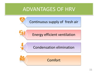 ADVANTAGES OF HRV
Continuous supply of fresh air
Energy efficient ventilation
Condensation elimination
Comfort
15
 
