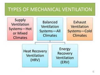 TYPES OF MECHANICAL VENTILATION
Supply
Ventilation
Systems—Hot
or Mixed
Climates
Balanced
Ventilation
Systems—All
Climates
Heat Recovery
Ventilation
(HRV)
Energy
Recovery
Ventilation
(ERV)
Exhaust
Ventilation
Systems—Cold
Climates
6
 