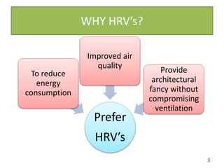 WHY HRV’s?
Prefer
HRV’s
To reduce
energy
consumption
Improved air
quality
Provide
architectural
fancy without
compromising
ventilation
8
 