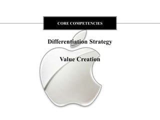 CORE COMPETENCIES



Differentiation Strategy

    Value Creation
 