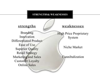 STRENGTHS& WEAKNESSES



    strengths                  weaknesses
       Branding             High Price Proprietary
      Innovation                   System
Differentiated Product
     Ease of Use
                                Niche Market
  Superior Quality
    Retail Strategy
 Marketing and Sales           Cannibalization
  Customer Loyalty
     Online Sales
 