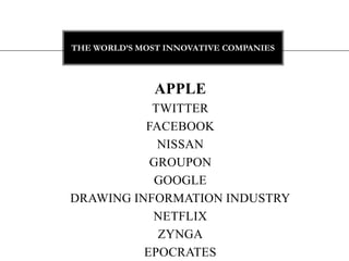 THE WORLD’S MOST INNOVATIVE COMPANIES



               APPLE
           TWITTER
          FACEBOOK
            NISSAN
           GROUPON
           GOOGLE
DRAWING INFORMATION INDUSTRY
           NETFLIX
            ZYNGA
          EPOCRATES
 