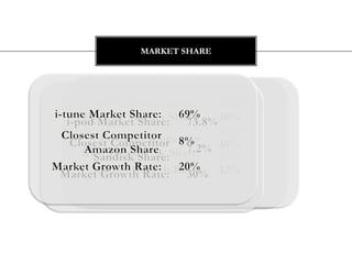 MARKET SHARE
 