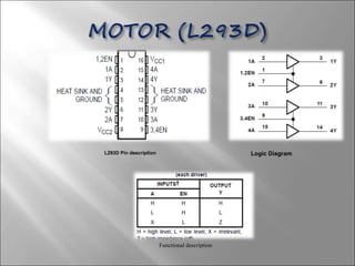 L293D Pin description Logic Diagram
Functional description
 