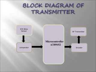 Microcontroller
AT89S52
EYE Blink
Sensor
comparator Encoder
RF Transmitter
 