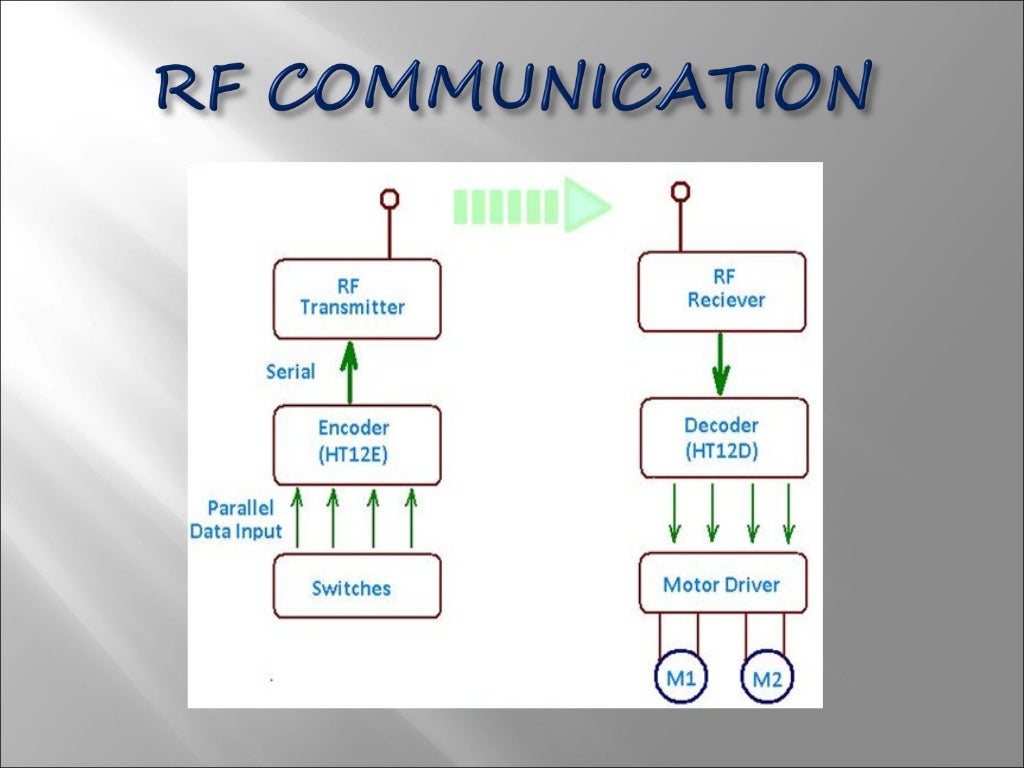 EYE BLINK SENSOR TO CONTROL ACCIDENTPpt main