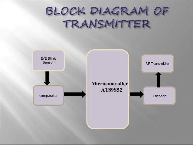 EYE BLINK SENSOR TO CONTROL ACCIDENTPpt main 8 bit comparator logic diagram 