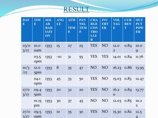 factor affecting on PV performance | PPTX