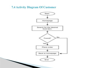 Online Food Ordering Web- Application using python | PPTX