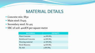 Fe415 Analysis and design of commercial building | PPTX