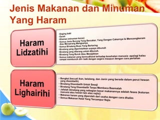Jenis Makanan dan Minuman
Yang Haram
 