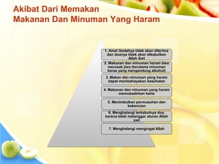 Akibat Dari Memakan
Makanan Dan Minuman Yang Haram
1. Amal ibadahya tidak akan diterima
dan doanya tidak akan dikabulkan
Allah Swt
2. Makanan dan minuman haram bisa
merusak jiwa (terutama minuman
keras yang mengandung alkohol)
3. Makan dan minuman yang haram
dapat membahayakan kesehatan
4. Makanan dan minuman yang haram
memubadirkan harta
5. Menimbulkan permusuhan dan
kebencian
6. Menghalangi terkabulnya doa,
karena telah melanggar aturan Allah
swt
7. Menghalangi mengingat Allah
 