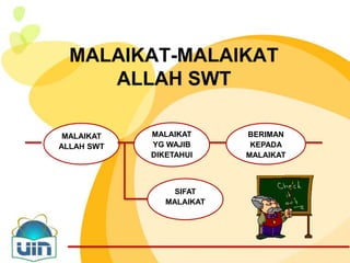 MALAIKAT-MALAIKAT
     ALLAH SWT

 MALAIKAT   MALAIKAT      BERIMAN
ALLAH SWT   YG WAJIB       KEPADA
            DIKETAHUI     MALAIKAT



                 SIFAT
               MALAIKAT
 