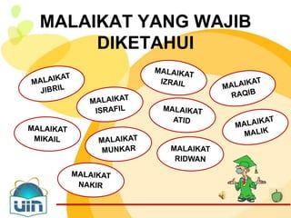 MALAIKAT YANG WAJIB
     DIKETAHUI
 
