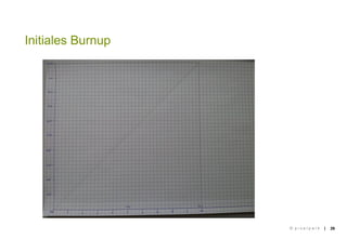 || 26
Initiales Burnup
© p i x e l p a r k
 