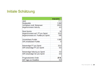 || 28
Initiale Schätzung
© p i x e l p a r k
 