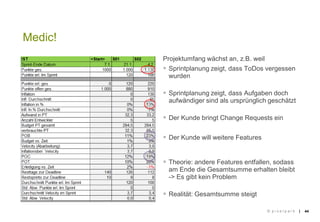 ||
Projektumfang wächst an, z.B. weil
 Sprintplanung zeigt, dass ToDos vergessen
wurden
 Sprintplanung zeigt, dass Aufgaben doch
aufwändiger sind als ursprünglich geschätzt
 Der Kunde bringt Change Requests ein
 Der Kunde will weitere Features
 Theorie: andere Features entfallen, sodass
am Ende die Gesamtsumme erhalten bleibt
-> Es gibt kein Problem
 Realität: Gesamtsumme steigt
44
Medic!
© p i x e l p a r k
 
