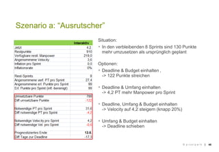 || 45
Szenario a: “Ausrutscher”
© p i x e l p a r k
Situation:
 In den verbleibenden 8 Sprints sind 130 Punkte
mehr umzusetzen als ursprünglich geplant
Optionen:
 Deadline & Budget einhalten ‚
-> 122 Punkte streichen
 Deadline & Umfang einhalten
-> 4,2 PT mehr Manpower pro Sprint
 Deadline, Umfang & Budget einhalten
-> Velocity auf 4,2 steigern (knapp 20%)
 Umfang & Budget einhalten
-> Deadline schieben
 