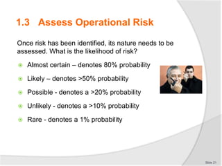 1.3 Assess Operational Risk
Once risk has been identified, its nature needs to be
assessed. What is the likelihood of risk?
 Almost certain – denotes 80% probability
 Likely – denotes >50% probability
 Possible - denotes a >20% probability
 Unlikely - denotes a >10% probability
 Rare - denotes a 1% probability
Slide 21
 