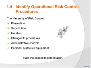 1.4 Identify Operational Risk Control
Procedures
The Hierarchy of Risk Control:
 Elimination
 Substitution
 Isolation
 Changes to procedures
 Administrative controls
 Personal protective equipment
Rate the cost of implementation.
Slide 29
 
