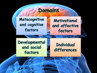 Metacognitive
and cognitive
factors
Motivational
and affective
factors
Developmental
and social
factors
Individual
differences
Domains
 
