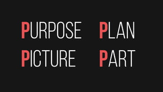Picture
Purpose Plan
Part
 