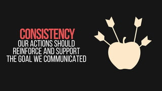Our actions should
reinforce and support
the goal we communicated
CONSISTENCY
 