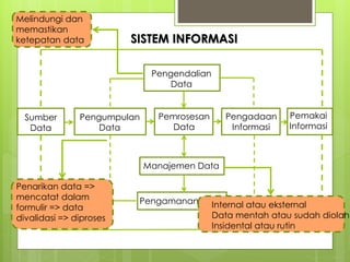 Sistem Informasi Pendidikan | PPTX