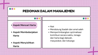 PEDOMAN DALAM MANAJEMEN
Aspek Mencari Harta
Aspek Membelanjakan
Harta
Aspek Menyisihkan
Harta
N
Niat
Mendukung ibadah dan amal saleh
Mempertimbangkan optimalisasi
kontribusi secara waktu, tenaga
dan harta bagi dakwah,
masyarakat, dan keluarga
 