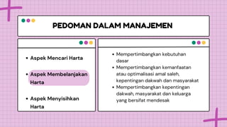 PEDOMAN DALAM MANAJEMEN
Aspek Mencari Harta
Aspek Membelanjakan
Harta
Aspek Menyisihkan
Harta
N
Mempertimbangkan kebutuhan
dasar
Mempertimbangkan kemanfaatan
atau optimalisasi amal saleh,
kepentingan dakwah dan masyarakat
Mempertimbangkan kepentingan
dakwah, masyarakat dan keluarga
yang bersifat mendesak
 