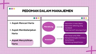 PEDOMAN DALAM MANAJEMEN
Aspek Mencari Harta
Aspek Membelanjakan
Harta
Aspek Menyisihkan
Harta
N
Menabung
Investasi
Kebutuhan si masa depan
Kebutuhan sekarang yang
mendesak
Tidak bermotif menumpuk harta
Niat hanya untuk Allah
Mempertimbangkan kontribusi
kemanfaatan
Mendukung kesejahteraan
 