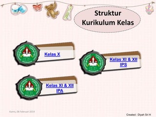 Struktur
Kurikulum Kelas

Kelas X
Kelas XI & XII
IPS

Kelas XI & XII
IPA

Kamis, 06 Februari 2014
Created : Diyah Sri H

 