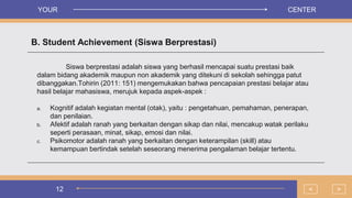 12
B. Student Achievement (Siswa Berprestasi)
Siswa berprestasi adalah siswa yang berhasil mencapai suatu prestasi baik
dalam bidang akademik maupun non akademik yang ditekuni di sekolah sehingga patut
dibanggakan.Tohirin (2011: 151) mengemukakan bahwa pencapaian prestasi belajar atau
hasil belajar mahasiswa, merujuk kepada aspek-aspek :
a. Kognitif adalah kegiatan mental (otak), yaitu : pengetahuan, pemahaman, penerapan,
dan penilaian.
b. Afektif adalah ranah yang berkaitan dengan sikap dan nilai, mencakup watak perilaku
seperti perasaan, minat, sikap, emosi dan nilai.
c. Psikomotor adalah ranah yang berkaitan dengan keterampilan (skill) atau
kemampuan bertindak setelah seseorang menerima pengalaman belajar tertentu.
>
<
YOUR CENTER
 