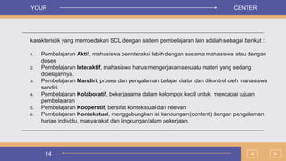 14
karakteristik yang membedakan SCL dengan sistem pembelajaran lain adalah sebagai berikut :
1. Pembelajaran Aktif, mahasiswa berinteraksi lebih dengan sesama mahasiswa atau dengan
dosen
2. Pembelajaran Interaktif, mahasiswa harus mengerjakan sesuatu materi yang sedang
dipelajarinya.
3. Pembelajaran Mandiri, proses dan pengalaman belajar diatur dan dikontrol oleh mahasiswa
sendiri.
4. Pembelajaran Kolaboratif, bekerjasama dalam kelompok kecil untuk mencapai tujuan
pembelajaran
5. Pembelajaran Kooperatif, bersifat kontekstual dan relevan
6. Pembelajaran Kontekstual, menggabungkan isi kandungan (content) dengan pengalaman
harian individu, masyarakat dan lingkungan/alam pekerjaan.
>
<
YOUR CENTER
 