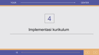 15
Implementasi kurikulum
4
>
<
YOUR CENTER
 