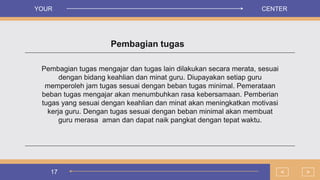 17
Pembagian tugas
Pembagian tugas mengajar dan tugas lain dilakukan secara merata, sesuai
dengan bidang keahlian dan minat guru. Diupayakan setiap guru
memperoleh jam tugas sesuai dengan beban tugas minimal. Pemerataan
beban tugas mengajar akan menumbuhkan rasa kebersamaan. Pemberian
tugas yang sesuai dengan keahlian dan minat akan meningkatkan motivasi
kerja guru. Dengan tugas sesuai dengan beban minimal akan membuat
guru merasa aman dan dapat naik pangkat dengan tepat waktu.
>
<
YOUR CENTER
 