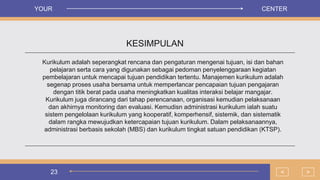 23
KESIMPULAN
Kurikulum adalah seperangkat rencana dan pengaturan mengenai tujuan, isi dan bahan
pelajaran serta cara yang digunakan sebagai pedoman penyelenggaraan kegiatan
pembelajaran untuk mencapai tujuan pendidikan tertentu. Manajemen kurikulum adalah
segenap proses usaha bersama untuk memperlancar pencapaian tujuan pengajaran
dengan titik berat pada usaha meningkatkan kualitas interaksi belajar mangajar.
Kurikulum juga dirancang dari tahap perencanaan, organisasi kemudian pelaksanaan
dan akhirnya monitoring dan evaluasi. Kemudisn administrasi kurikulum ialah suatu
sistem pengelolaan kurikulum yang kooperatif, komperhensif, sistemik, dan sistematik
dalam rangka mewujudkan ketercapaian tujuan kurikulum. Dalam pelaksanaannya,
administrasi berbasis sekolah (MBS) dan kurikulum tingkat satuan pendidikan (KTSP).
>
<
YOUR CENTER
 