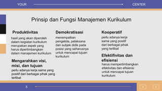 5
Prinsip dan Fungsi Manajemen Kurikulum
menempatkan
pengelola, pelaksana
dan subjek didik pada
posisi yang seharusnya
untuk mencapai tujuan
kurikulum
Produktivitas
hasil yang akan diperoleh
dalam kegiatan kurikulum
merupakan aspek yang
harus dipertimbangkan
dalam manajemen kurikulum
Kooperatif
perlu adanya kerja
sama yang positif
dari berbagai pihak
yang terlibat
Demokratisasi
Efektifivitas dan
efisiensi
harus mempertimbangkan
efektivitas dan efisiensi
untuk mencapai tujuan
kurikulum
>
<
YOUR CENTER
Mengarahkan visi,
misi, dan tujuan
perlu adanya kerja sama yang
positif dari berbagai pihak yang
terlibat
 