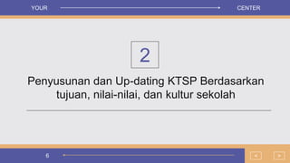 6
Penyusunan dan Up-dating KTSP Berdasarkan
tujuan, nilai-nilai, dan kultur sekolah
2
>
<
YOUR CENTER
 