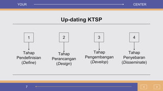 7
Tahap
Perancangan
(Design)
Tahap
Pendefinisian
(Define)
Tahap
Pengembangan
(Develop)
Tahap
Penyebaran
(Disseminate)
Up-dating KTSP
YOUR CENTER
>
<
4
3
2
1
 