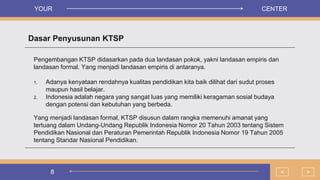 8
Dasar Penyusunan KTSP
Pengembangan KTSP didasarkan pada dua landasan pokok, yakni landasan empiris dan
landasan formal. Yang menjadi landasan empiris di antaranya.
1. Adanya kenyataan rendahnya kualitas pendidikan kita baik dilihat dari sudut proses
maupun hasil belajar.
2. Indonesia adalah negara yang sangat luas yang memiliki keragaman sosial budaya
dengan potensi dan kebutuhan yang berbeda.
Yang menjadi landasan formal, KTSP disusun dalam rangka memenuhi amanat yang
tertuang dalam Undang-Undang Republik Indonesia Nomor 20 Tahun 2003 tentang Sistem
Pendidikan Nasional dan Peraturan Pemerintah Republik Indonesia Nomor 19 Tahun 2005
tentang Standar Nasional Pendidikan.
>
<
YOUR CENTER
 