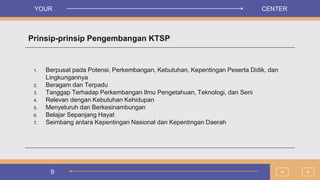 9
Prinsip-prinsip Pengembangan KTSP
1. Berpusat pada Potensi, Perkembangan, Kebutuhan, Kepentingan Peserta Didik, dan
Lingkungannya
2. Beragam dan Terpadu
3. Tanggap Terhadap Perkembangan Ilmu Pengetahuan, Teknologi, dan Seni
4. Relevan dengan Kebutuhan Kehidupan
5. Menyeluruh dan Berkesinambungan
6. Belajar Sepanjang Hayat
7. Seimbang antara Kepentingan Nasional dan Kepentingan Daerah
>
<
YOUR CENTER
 