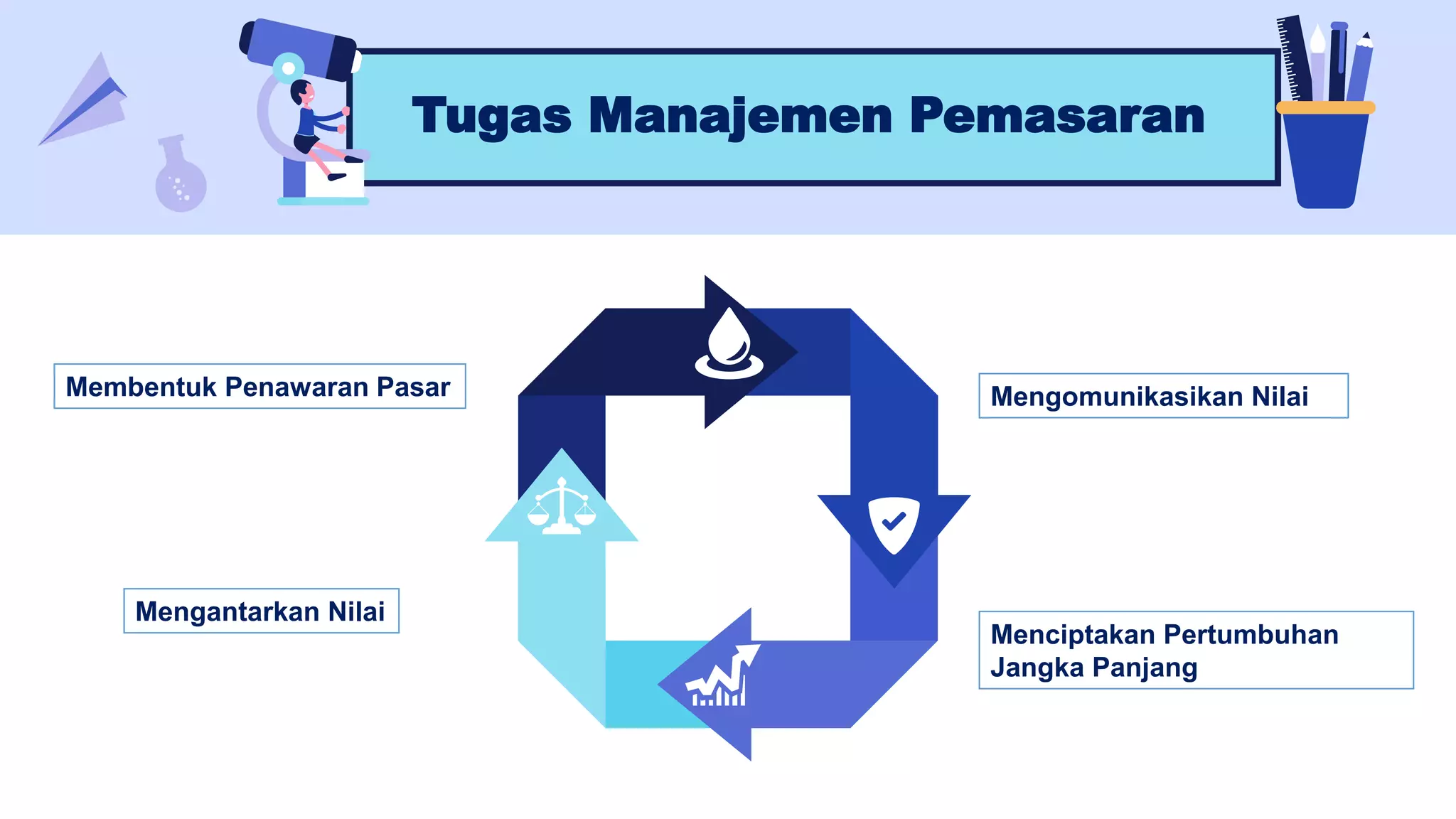 PPT MANAJEMEN PEMASARAN.pptx