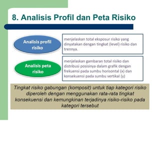 PPTManajemenRisikoIdentifikasiAnalisisEvaluasidanPengendalianRisiko (1 ...