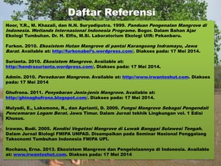 Daftar Referensi
Noor, Y.R., M. Khazali, dan N.N. Suryadiputra. 1999. Panduan Pengenalan Mangrove di
Indonesia. Wetlands Internasional Indonesia Programe. Bogor. Dalam Bahan Ajar
Ekologi Tumbuhan. Dr. H. Elfis, M.Si. Laboratorium Ekologi UIR: Pekanbaru.
Furkon. 2010. Ekosistem Hutan Mangrove di pantai Karangsong Indramayu, Jawa
Barat. Available at: http://furkonabel’s.wordpress.com/. Diakses pada: 17 Mei 2014.
Surianta. 2010. Ekosistem Mangrove. Available at:
http://hendrasurianta.wordpress.com/. Diakses pada: 17 Mei 2014.
Admin. 2010. Persebaran Mangrove. Available at: http://www.irwantoshut.com. Diakses
pada: 17 Mei 2014
Ghufrona. 2011. Penyebaran Jenis-jenis Mangrove. Available at:
http://ghinaghufrona.blogspot.com/. Diakses pada: 17 Mei 2014.
Mulyadi, E., Laksmono, R., dan Aprianti, D. 2009. Fungsi Mangrove Sebagai Pengendali
Pencemaran Logam Berat. Jawa Timur. Dalam Jurnal tekhik Lingkungan vol. 1 Edisi
Khusus.
Irawan, Budi. 2005. Kondisi Vegetasi Mangrove di Luwak Banggai Sulawesi Tengah.
Dalam Jurnal Biologi FMIPA UNPAD. Disampaikan pada Seminar Nasional Penggalang
Taksonomi Tumbuhan Indonesia FMIPA UPI.
Rochana, Erna. 2013. Ekosistem Mangrove dan Pengelolaannya di Indonesia. Available
at: www.irwantoshut.com. Diakses pada: 17 Mei 2014
34
 
