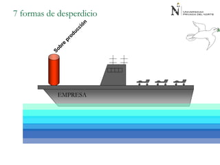 7 formas de desperdicio
EMPRESA
 