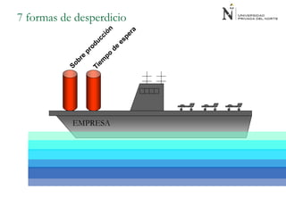 7 formas de desperdicio
EMPRESA
 