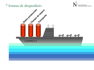 7 formas de desperdicio
EMPRESA
 